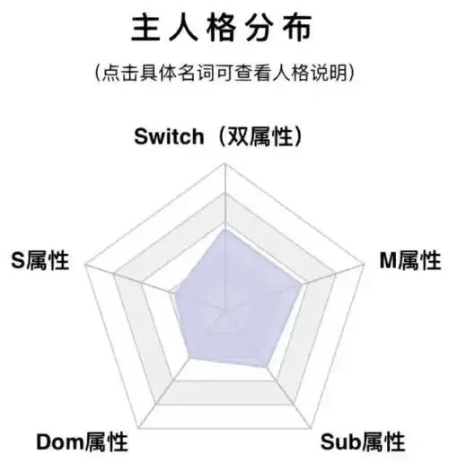 西檬之家sub是什么?字母圈新人入圈 一
